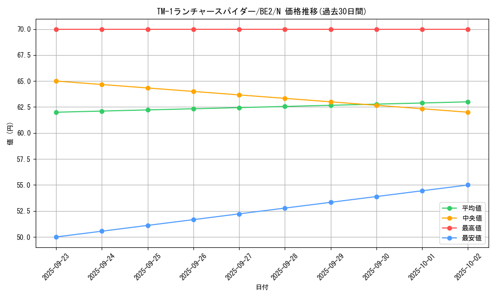 card_12921_series_30736_rarity_1_graph