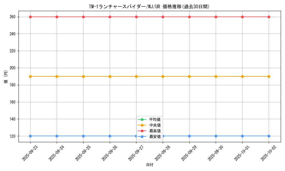 card_12921_series_34102_rarity_7_graph