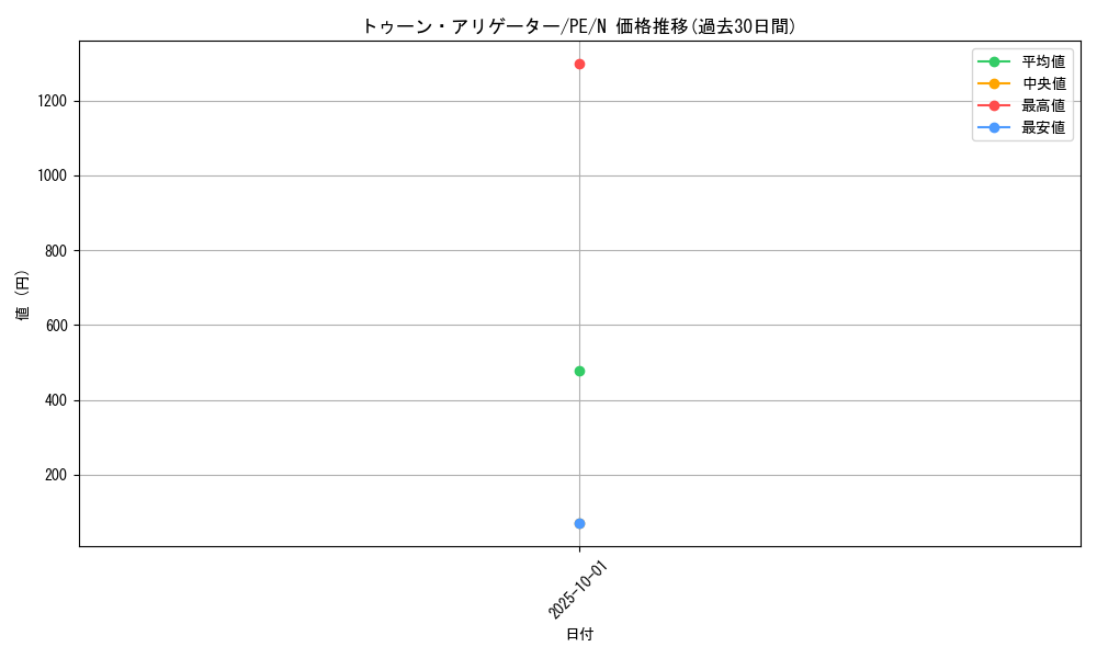 card_12922_series_31190_rarity_1_graph