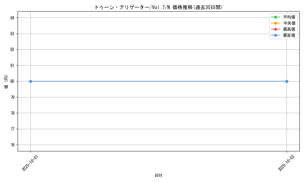 card_12922_series_34238_rarity_1_graph