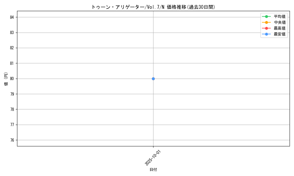 card_12922_series_34238_rarity_1_graph