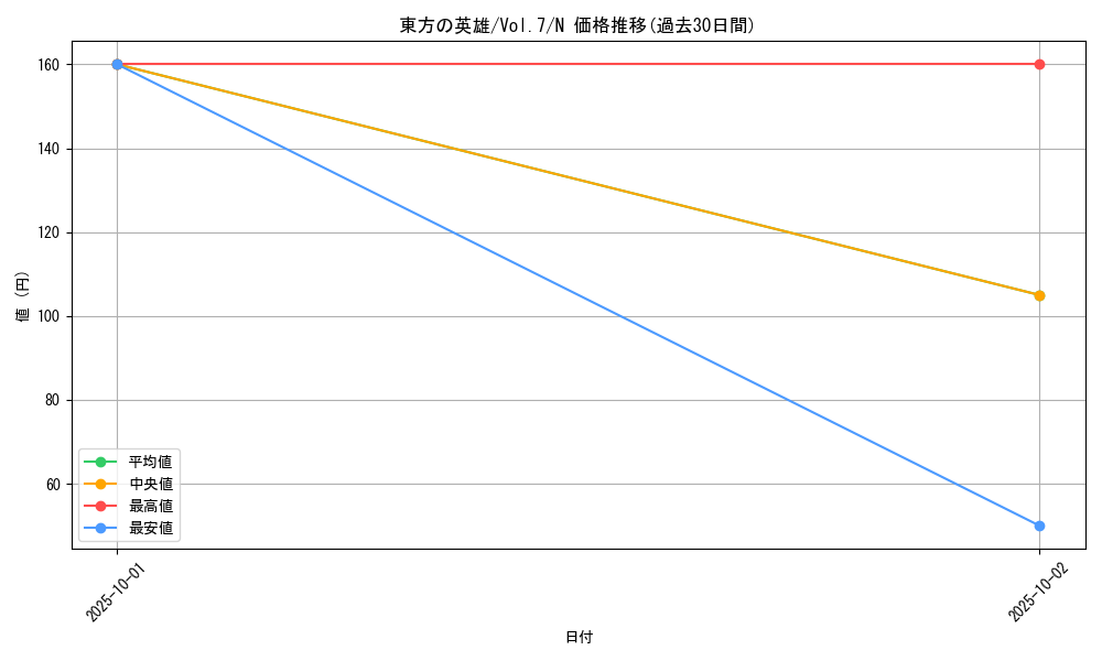 card_12923_series_34238_rarity_1_graph