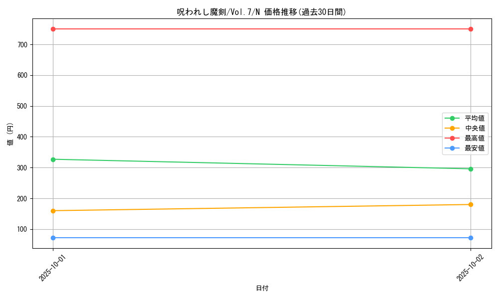 card_12924_series_34238_rarity_1_graph