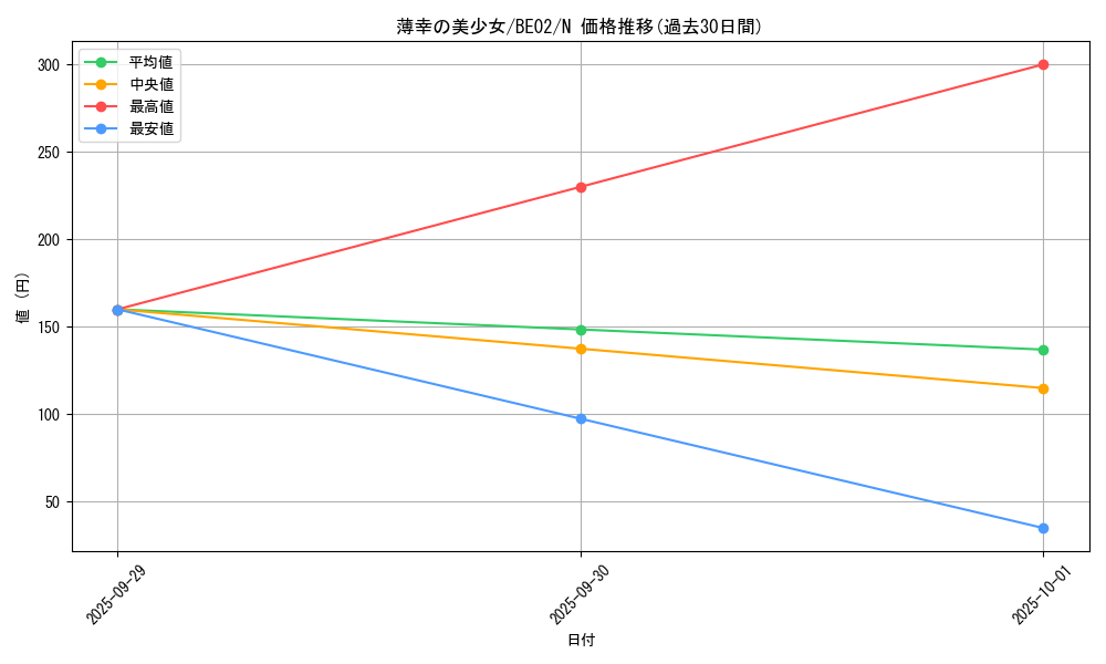 card_12925_series_26804_rarity_1_graph