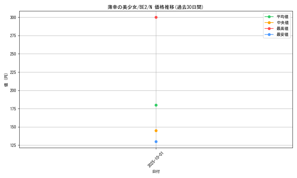 card_12925_series_30736_rarity_1_graph