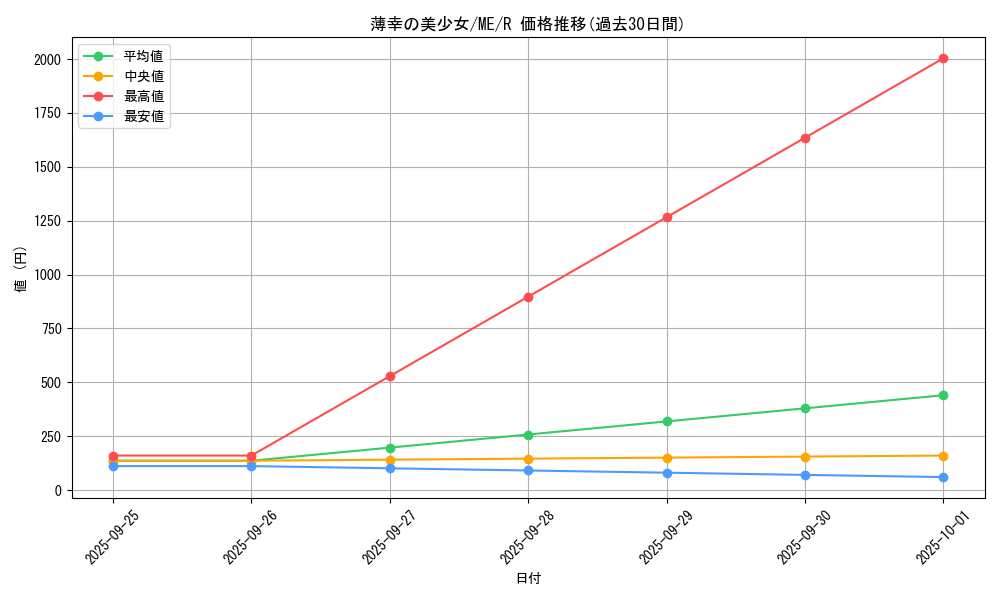 card_12925_series_33453_rarity_62_graph
