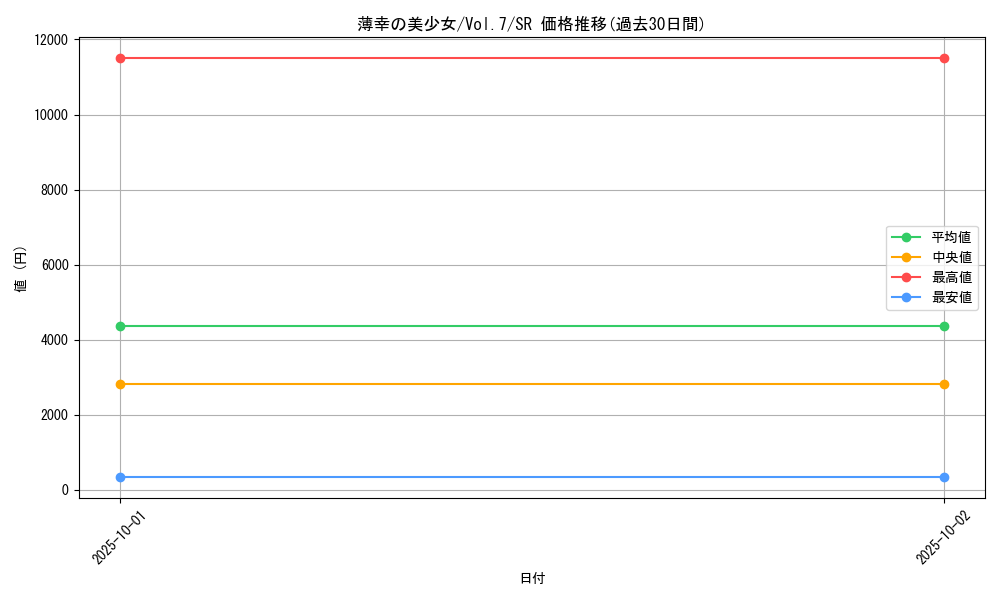 card_12925_series_34238_rarity_3_graph
