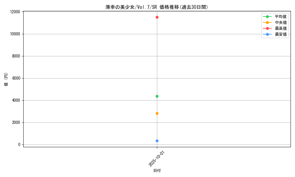card_12925_series_34238_rarity_3_graph
