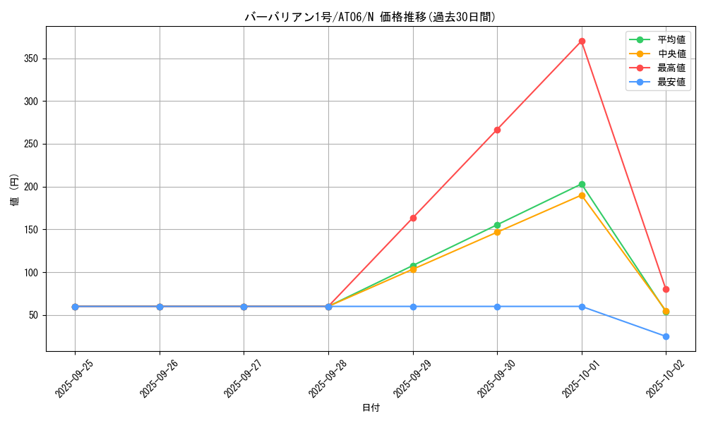 card_12926_series_22085_rarity_1_graph