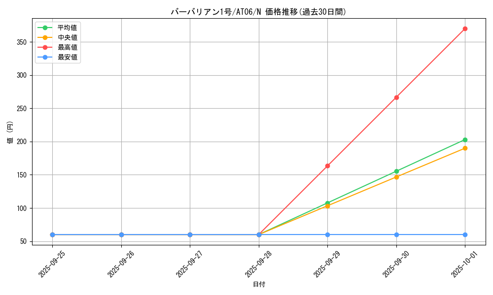 card_12926_series_22085_rarity_1_graph