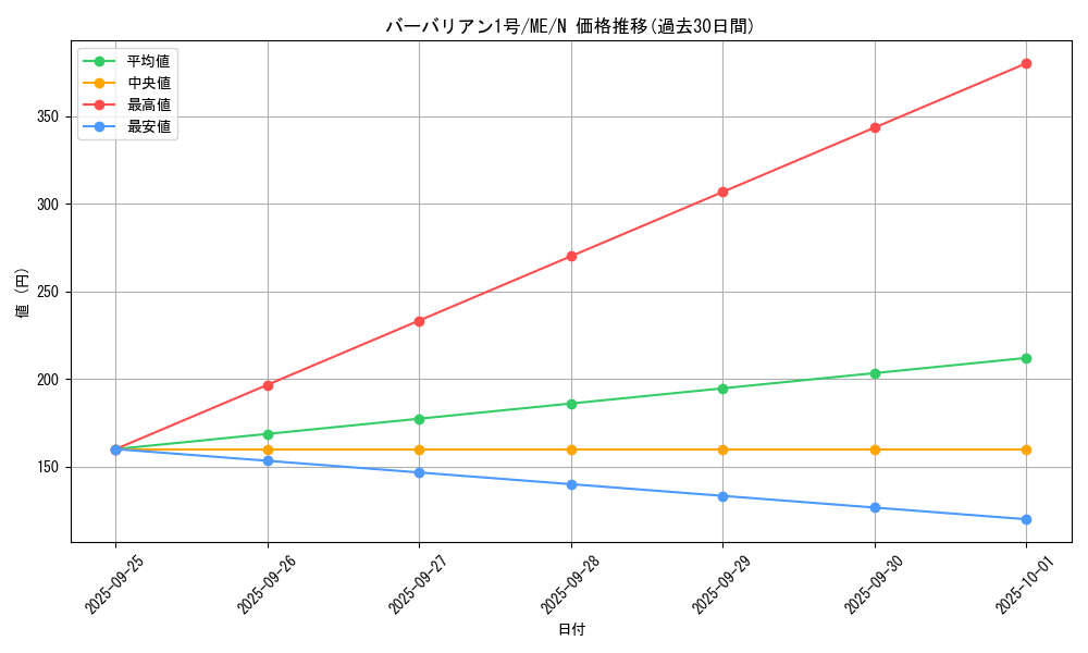 card_12926_series_33453_rarity_1_graph