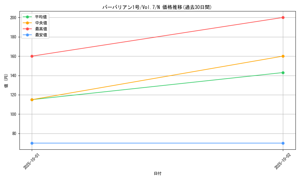 card_12926_series_34238_rarity_1_graph
