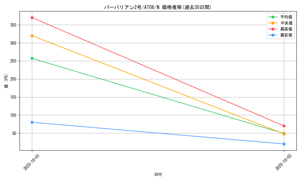 card_12927_series_22085_rarity_1_graph