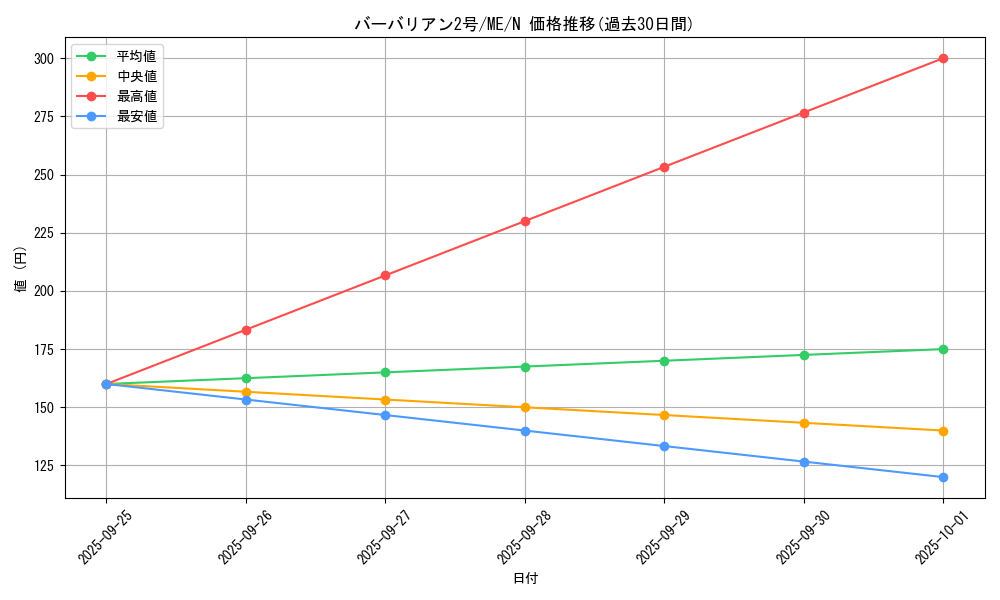 card_12927_series_33453_rarity_1_graph