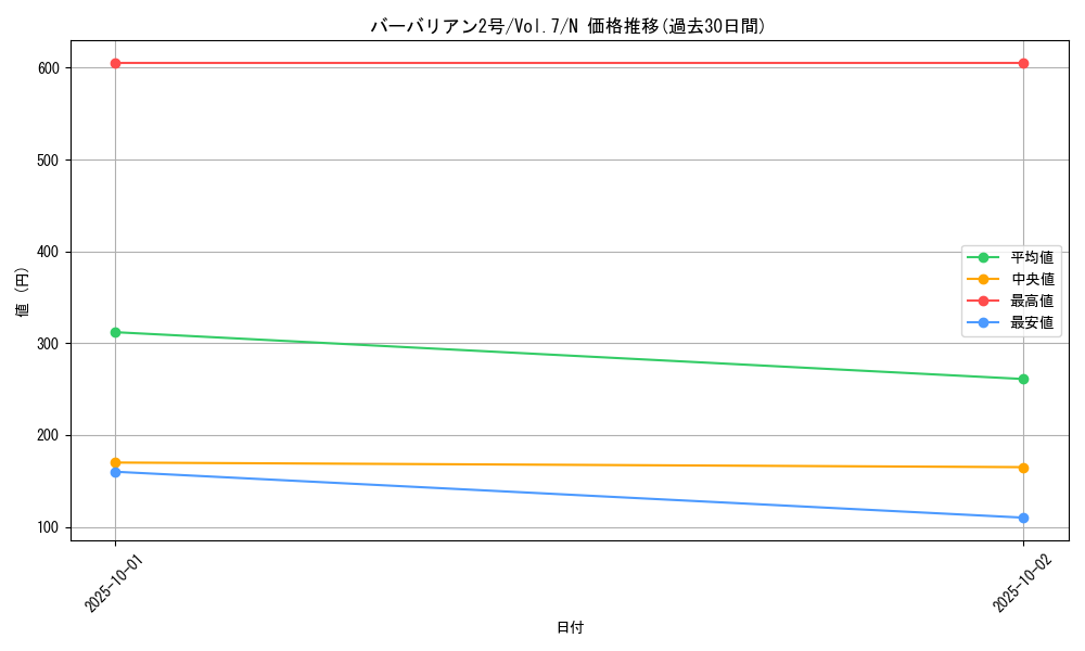 card_12927_series_34238_rarity_1_graph