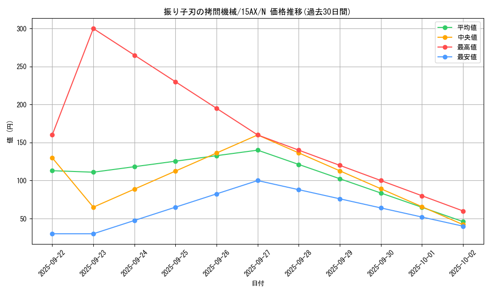 card_12928_series_15490_rarity_1_graph
