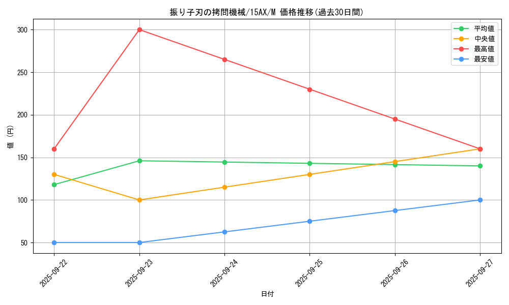 card_12928_series_15490_rarity_6209_graph