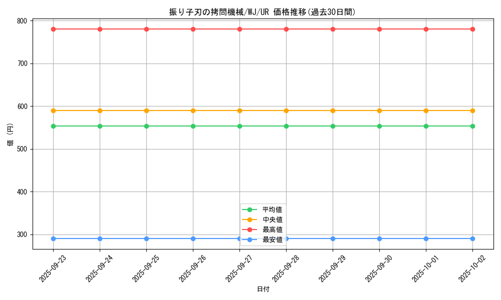 card_12928_series_34102_rarity_7_graph