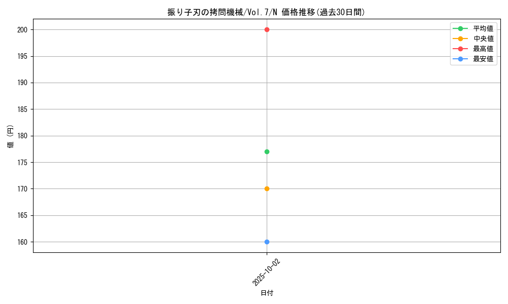 card_12928_series_34238_rarity_1_graph