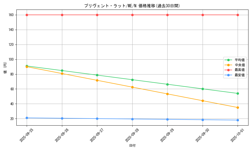 card_12929_series_33453_rarity_1_graph