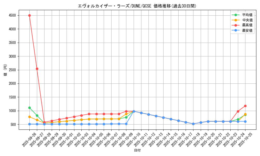 card_1292_series_2616_rarity_408_graph