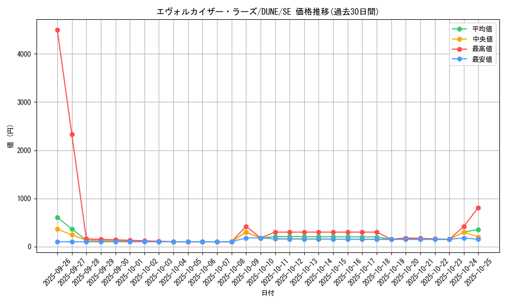 card_1292_series_2616_rarity_5_graph