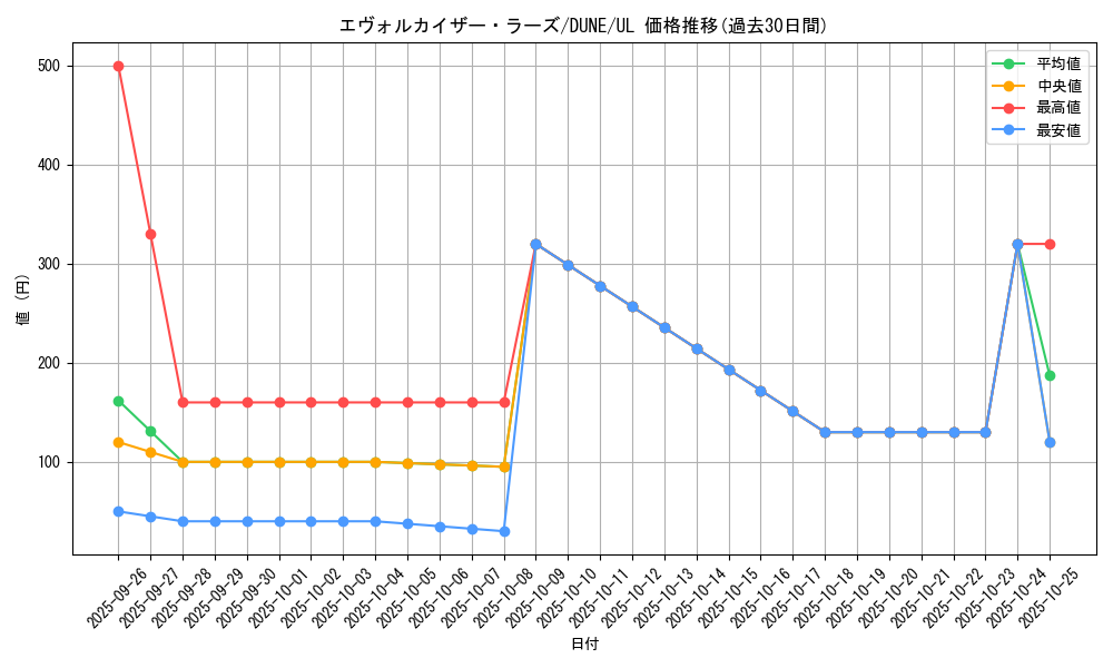 card_1292_series_2616_rarity_77_graph