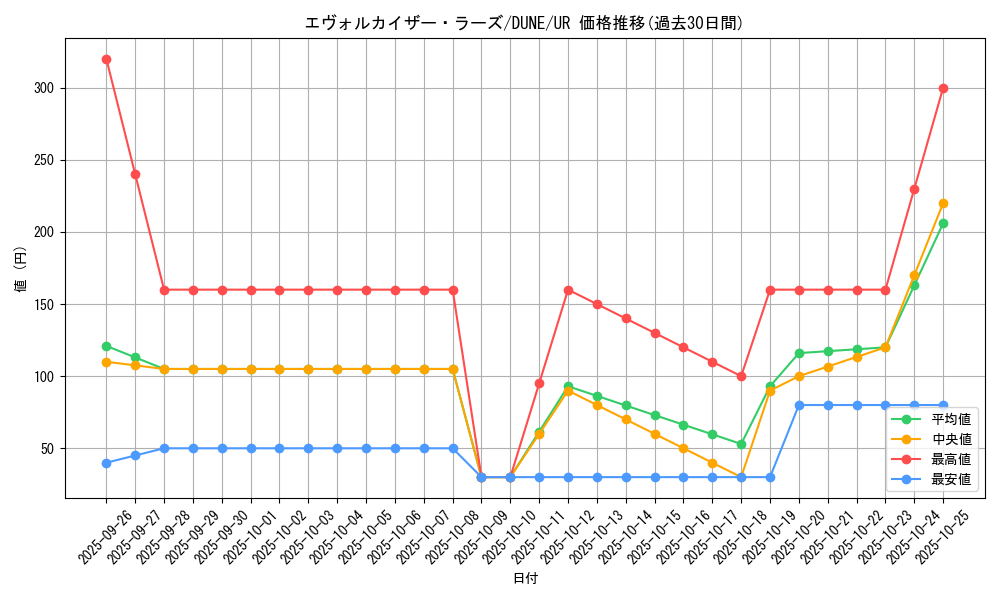 card_1292_series_2616_rarity_7_graph