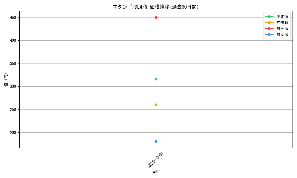 card_12930_series_31189_rarity_1_graph