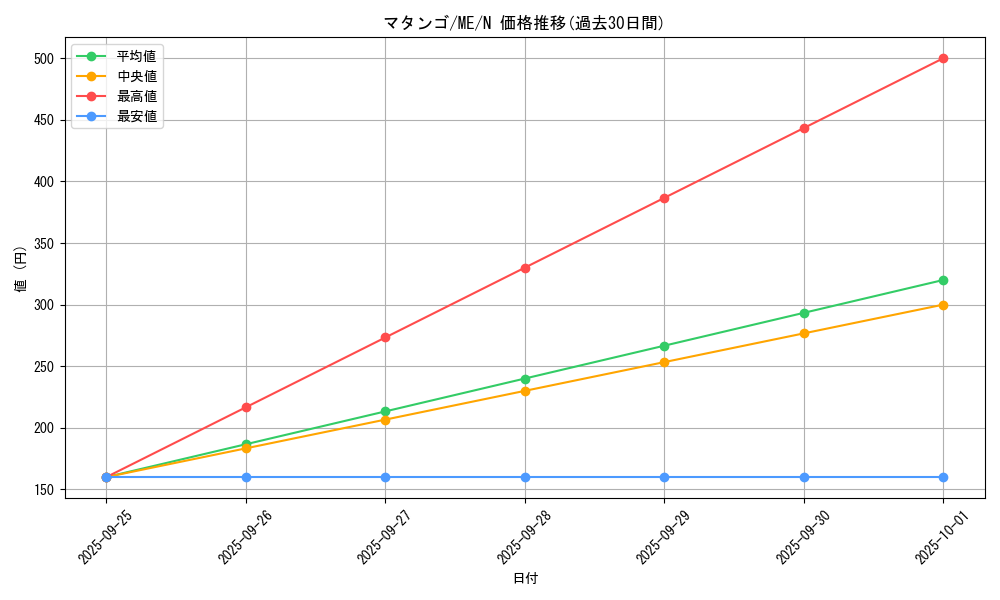 card_12930_series_33453_rarity_1_graph
