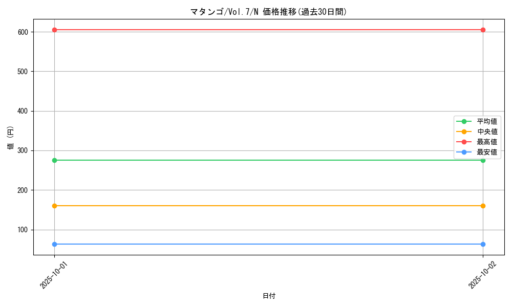 card_12930_series_34238_rarity_1_graph