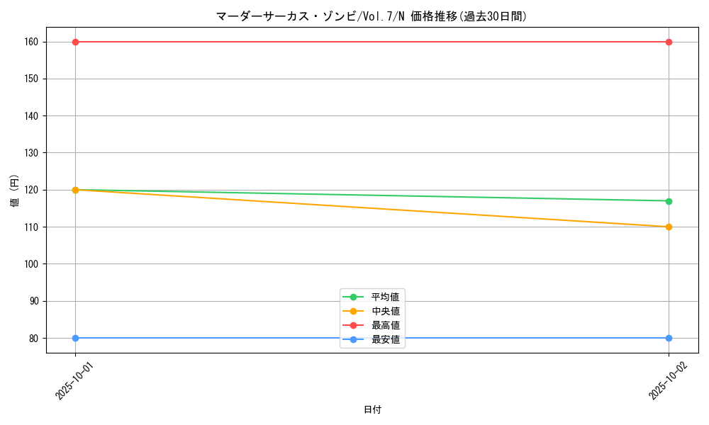 card_12931_series_34238_rarity_1_graph