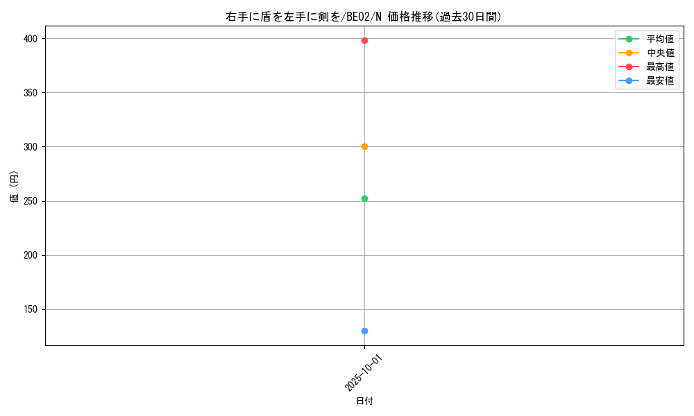card_12932_series_26804_rarity_1_graph