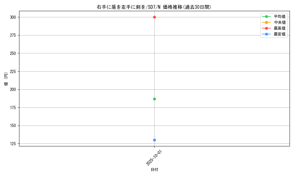 card_12932_series_26851_rarity_1_graph