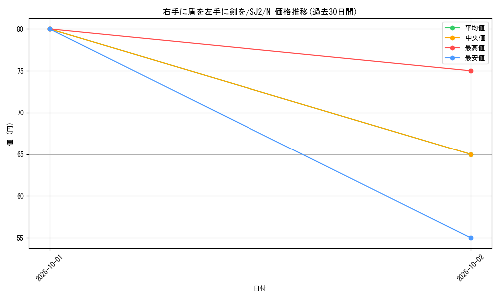 card_12932_series_29423_rarity_1_graph