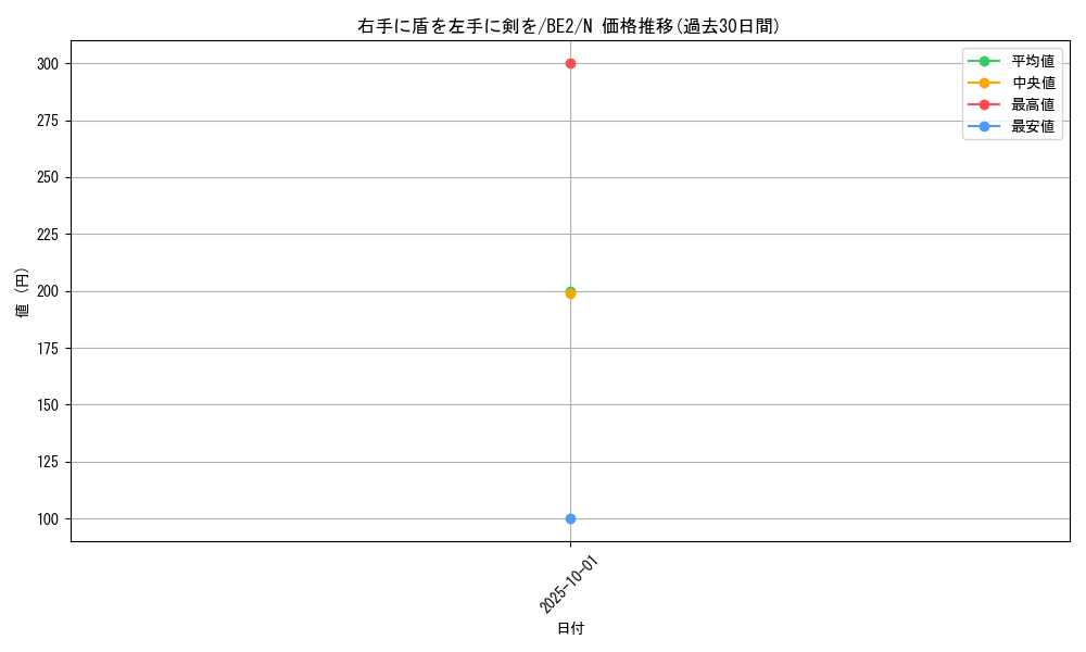 card_12932_series_30736_rarity_1_graph