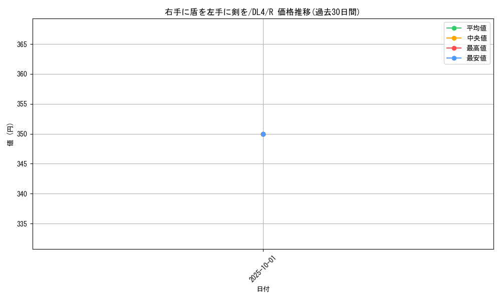 card_12932_series_31189_rarity_62_graph