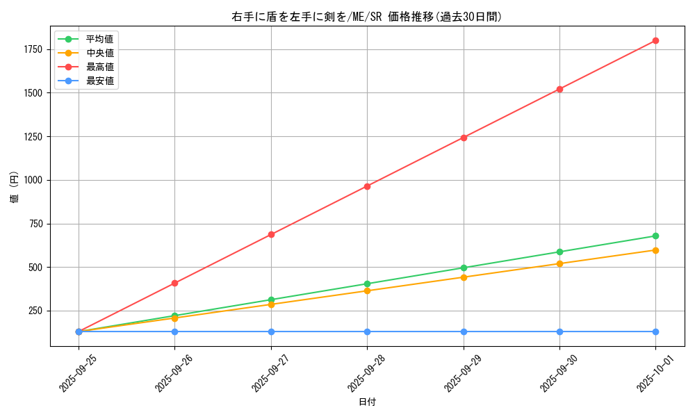 card_12932_series_33453_rarity_3_graph