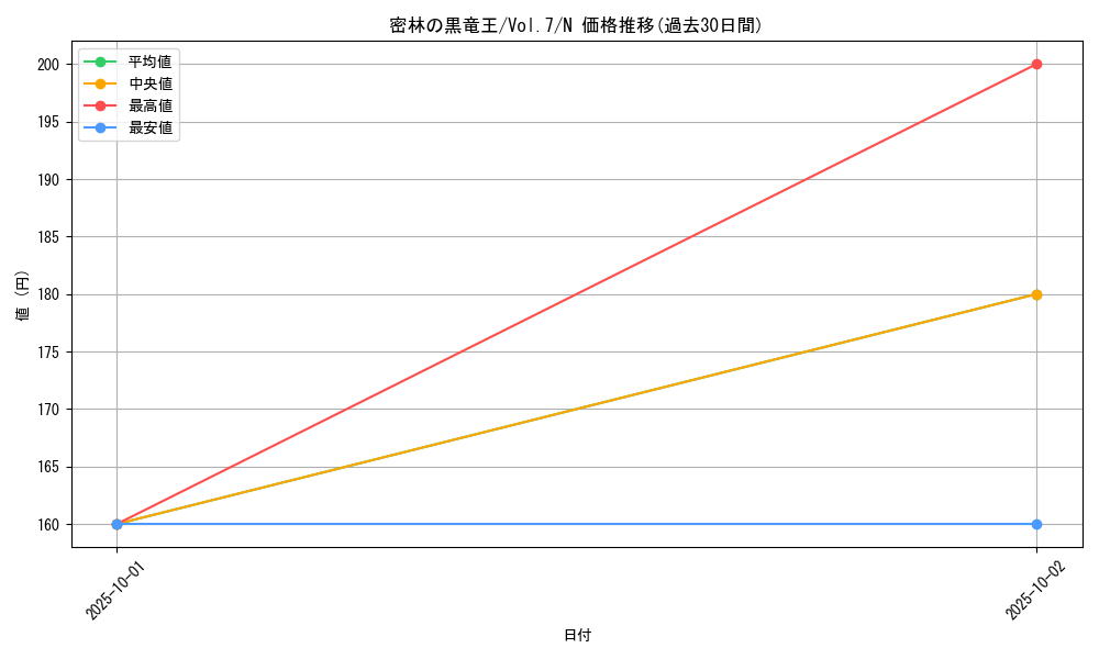 card_12933_series_34238_rarity_1_graph