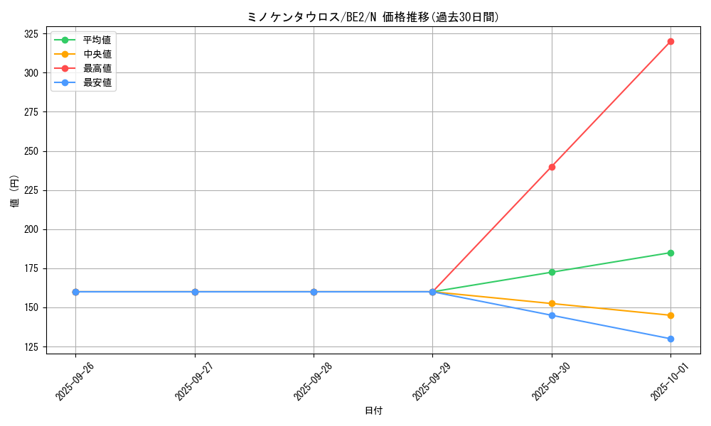 card_12934_series_30736_rarity_1_graph