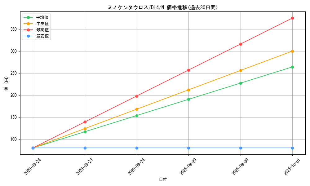 card_12934_series_31189_rarity_1_graph