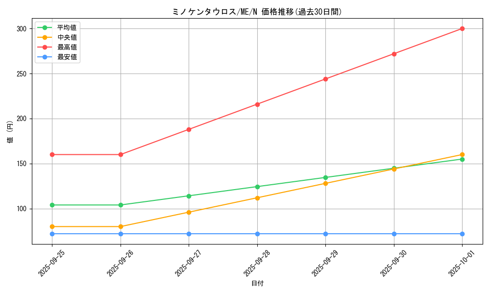 card_12934_series_33453_rarity_1_graph