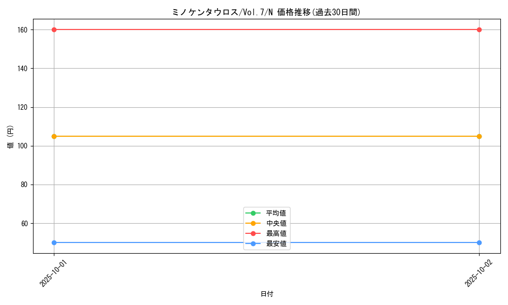 card_12934_series_34238_rarity_1_graph