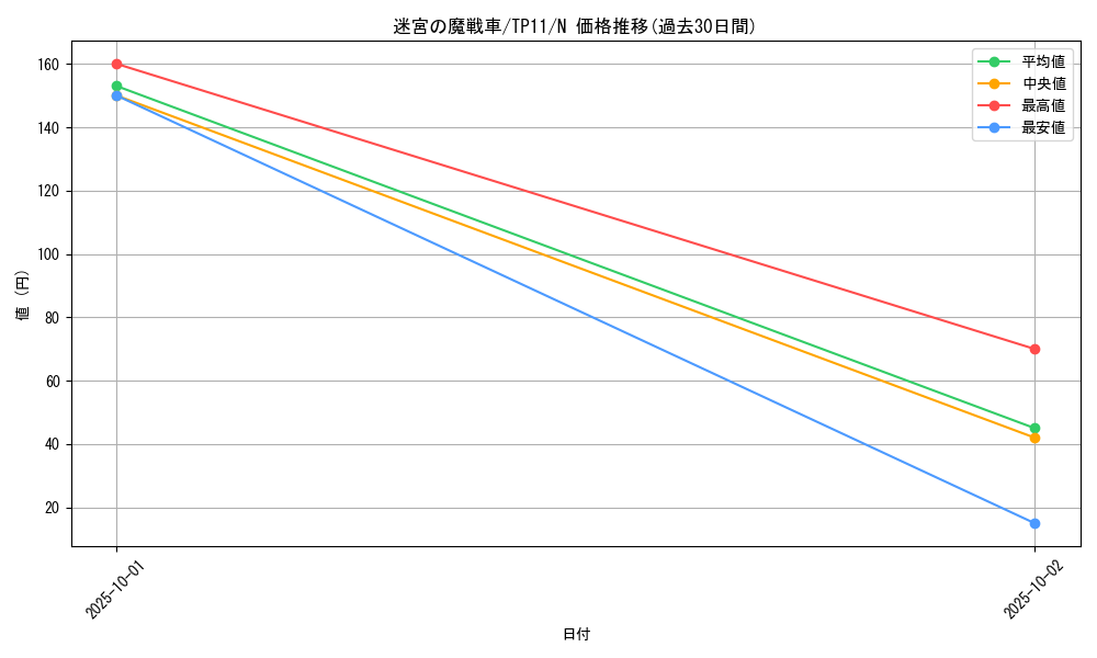 card_12935_series_22983_rarity_1_graph