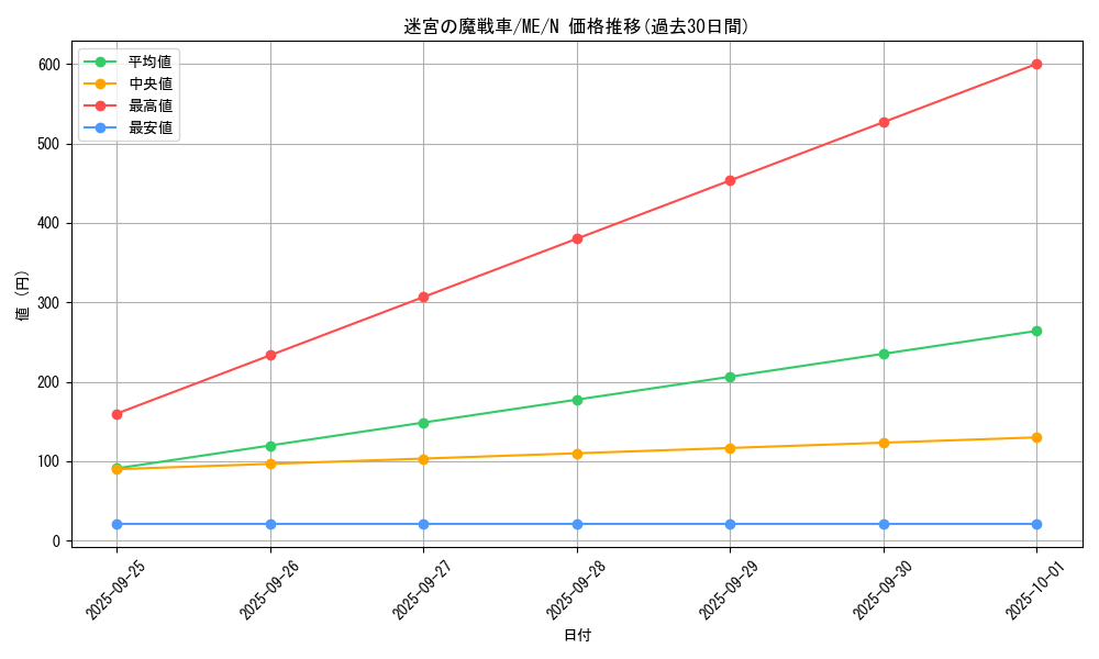 card_12935_series_33453_rarity_1_graph