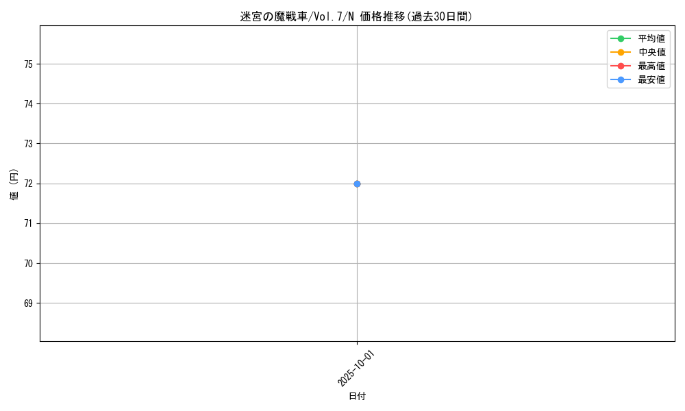 card_12935_series_34238_rarity_1_graph