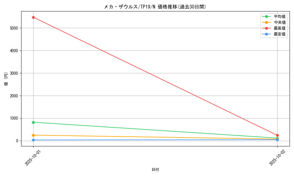 card_12936_series_22234_rarity_1_graph