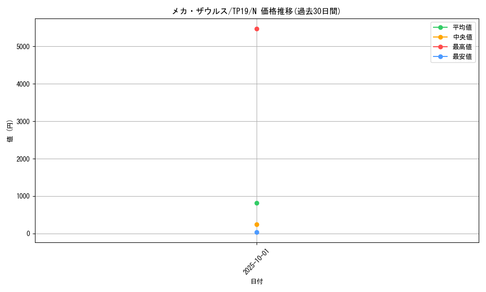 card_12936_series_22234_rarity_1_graph