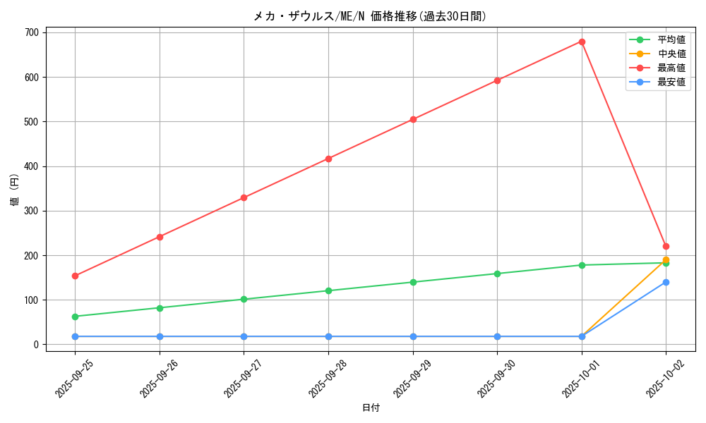card_12936_series_33453_rarity_1_graph