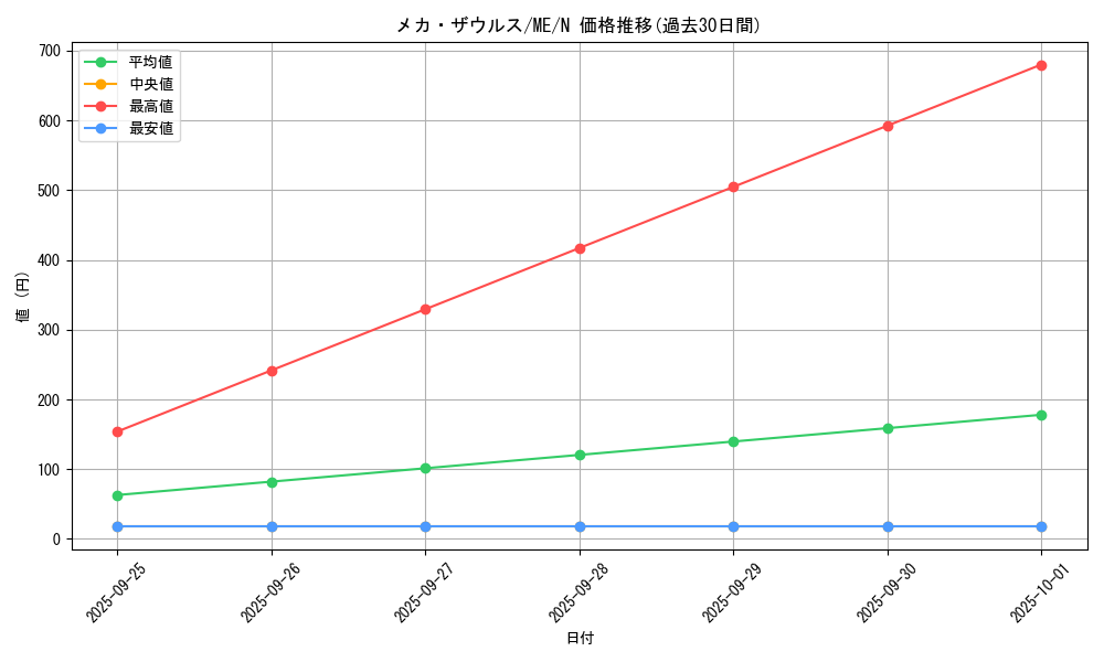 card_12936_series_33453_rarity_1_graph